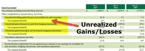 unrealized income examples