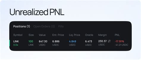 unrealized pnl meaning