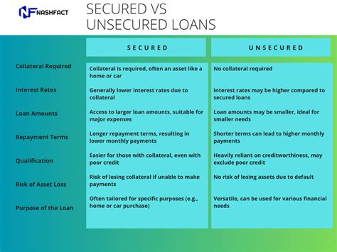 unsecured loans comparison