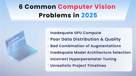 unsolved problems in computer vision