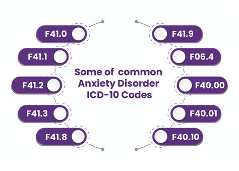 unspecified anxiety disorder cpt code