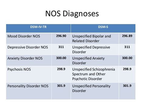 unspecified anxiety disorder diagnostic code