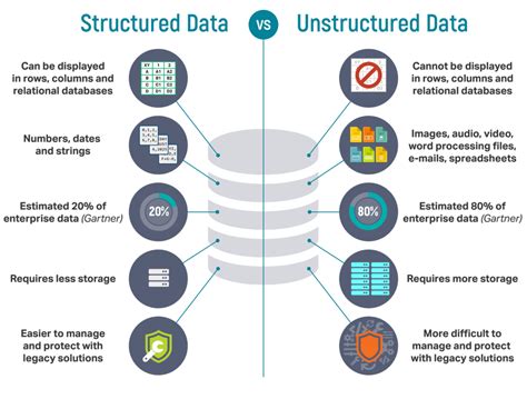 unstructured data and structured data examples