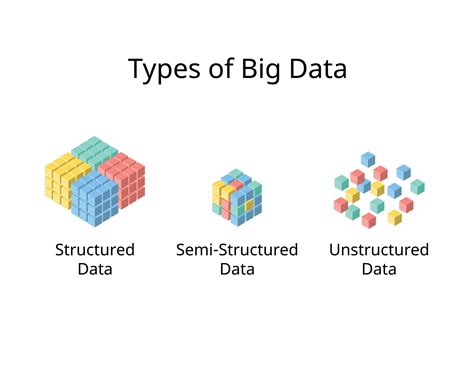 unstructured data structured data semi structured data