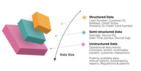 unstructured data to structured data conversion