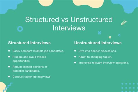 unstructured interview in research example