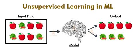 unsupervised learning simple example