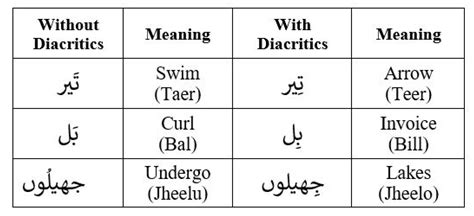 unsupervised meaning in urdu