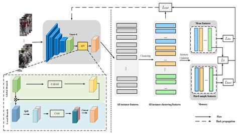 Unsupervised Template Learning For Fine-Grained Object Recognition