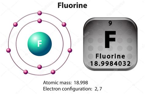 Unsur Flourin: Apa yang Perlu Anda Ketahui