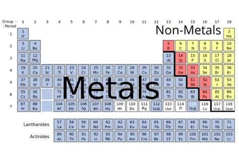 unsur yang termasuk logam