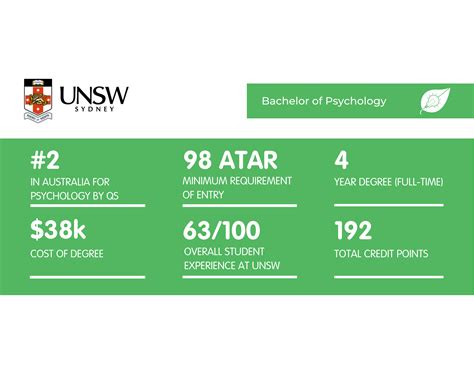 unsw master of psychology