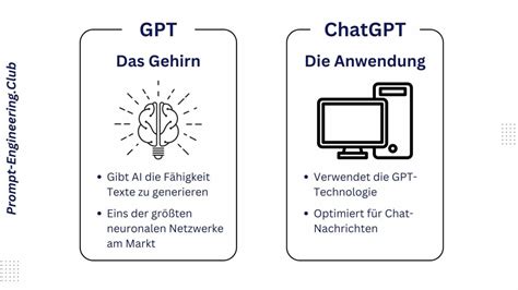 Ini Perbedaan ChatGPT Plus dan ChatGPT Teropong Media
