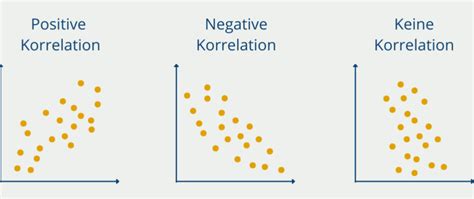 Correlation and Regression Concept Analytical Chemistry JoVe