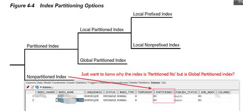 Unusable Index Partition Oracle