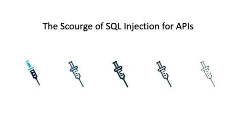 unwashed scourge to SQL Injection