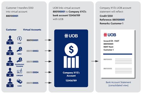 uob bank account details