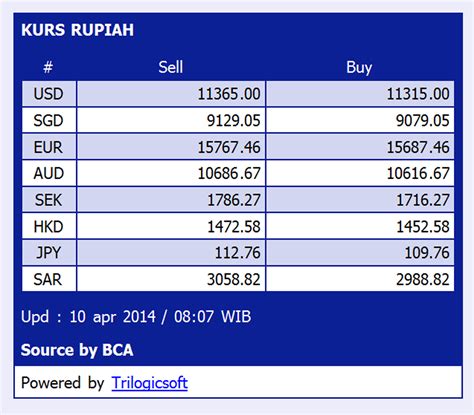 uob bank exchange rate usd rupiah