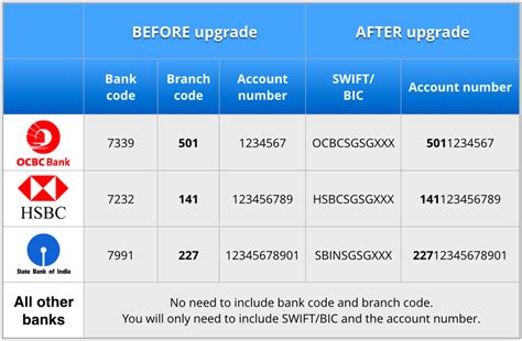 uob bank singapore swift code