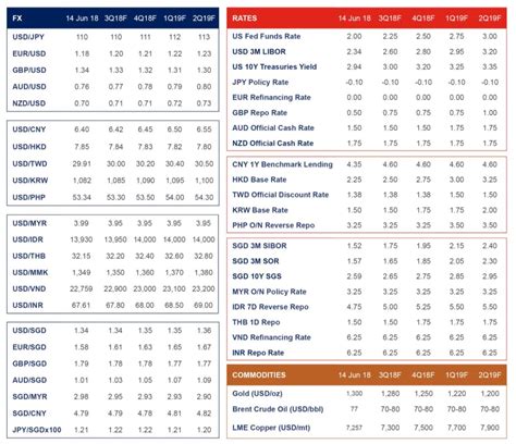 uob malaysia foreign exchange rate