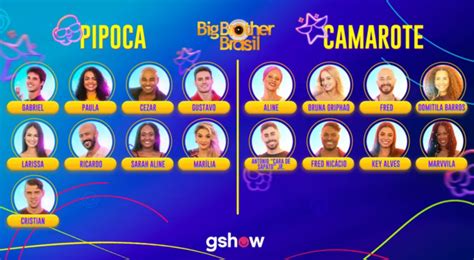 uol enquete bbb23
