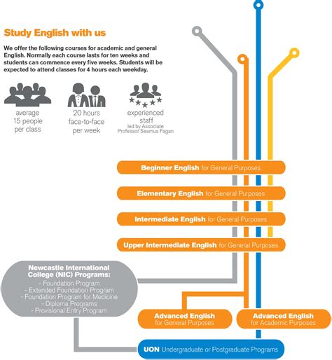 uon language courses