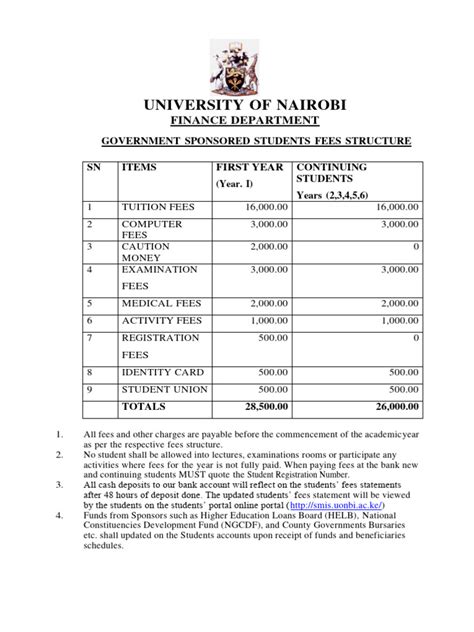 uon tuition fees