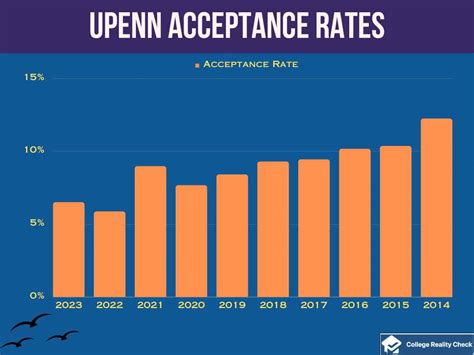 uopenn Online Courses