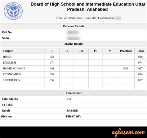 up board 2021 result 12th