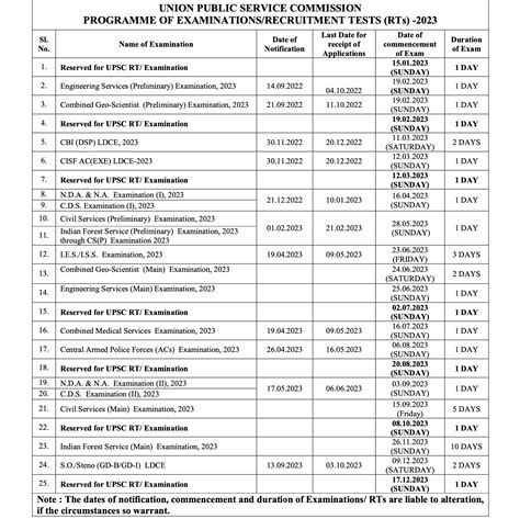 up board exam result date 2023