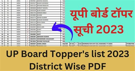 up board result 2024 class 10 roll number