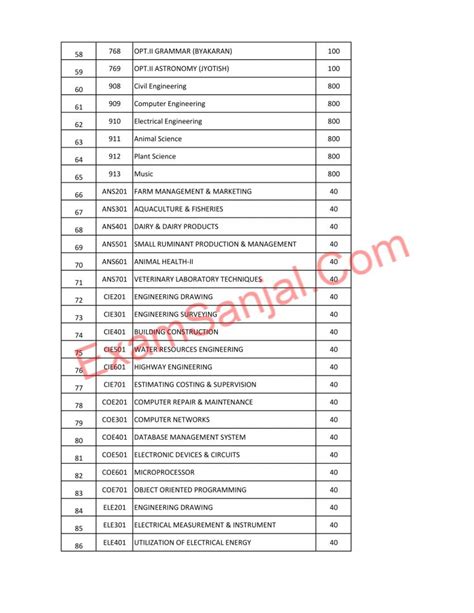 up board subject code list class 9