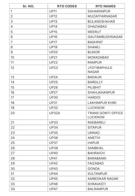 up rto code list in english