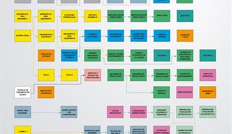 Total 105+ imagen estructura de un modelo de simulacion - Abzlocal.mx