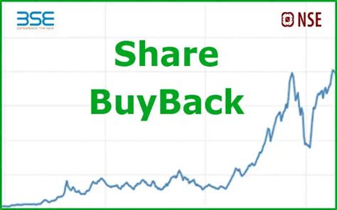 upcoming buyback of shares 2022