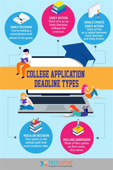 upcoming college application deadlines