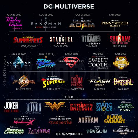 upcoming dc movies 2022 to 2025