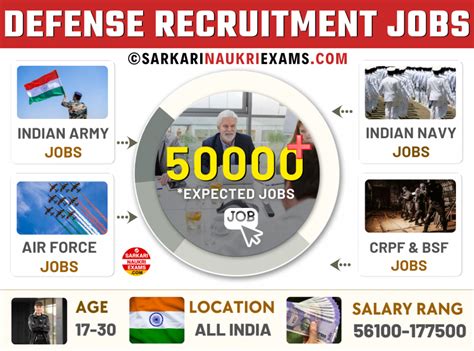 upcoming defence jobs 2024