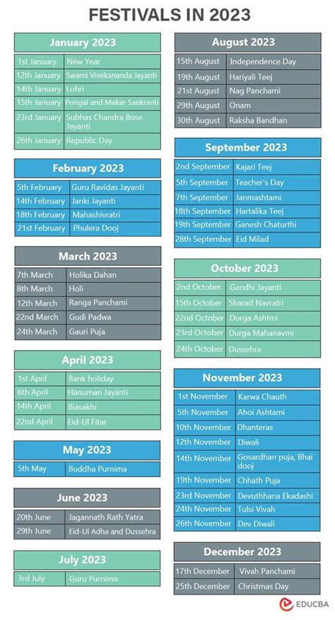 upcoming festivals in 2023 in india