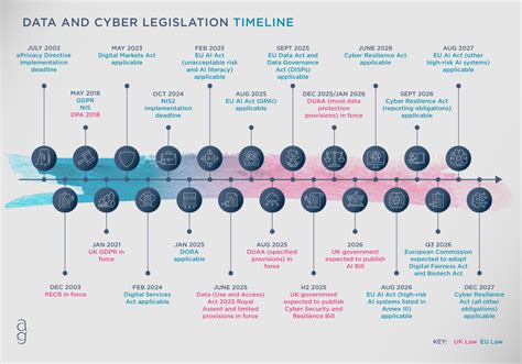 upcoming legislation uk