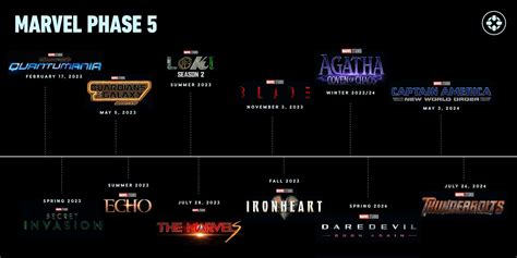 upcoming mcu movies 2023