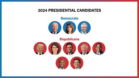 upcoming presidential candidates 2024