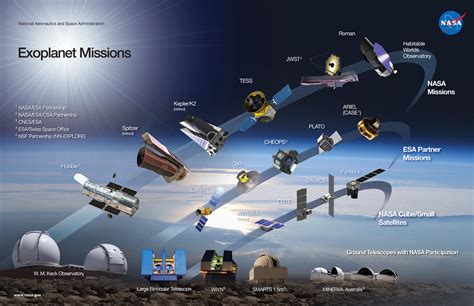 upcoming space exploration missions