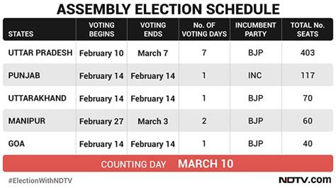 upcoming state assembly elections