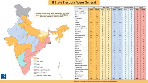 upcoming state elections in india 2024
