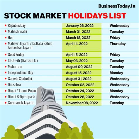 upcoming stock market holiday