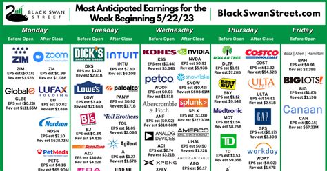 upcoming week stock market