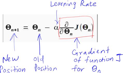update equation for stochastic gradient descent