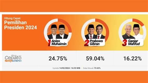 update hasil pemilu presiden 2024