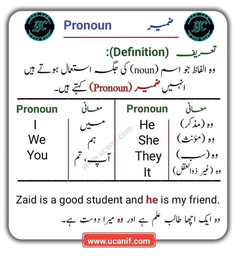 update meaning in urdu with example
